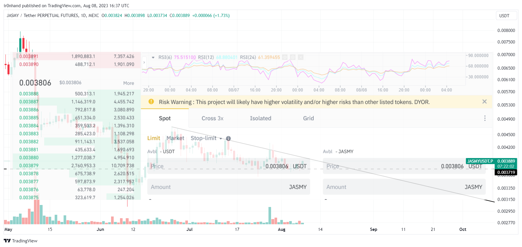 MEXC:JASMYUSDT.P Chart Image by ir0nhand