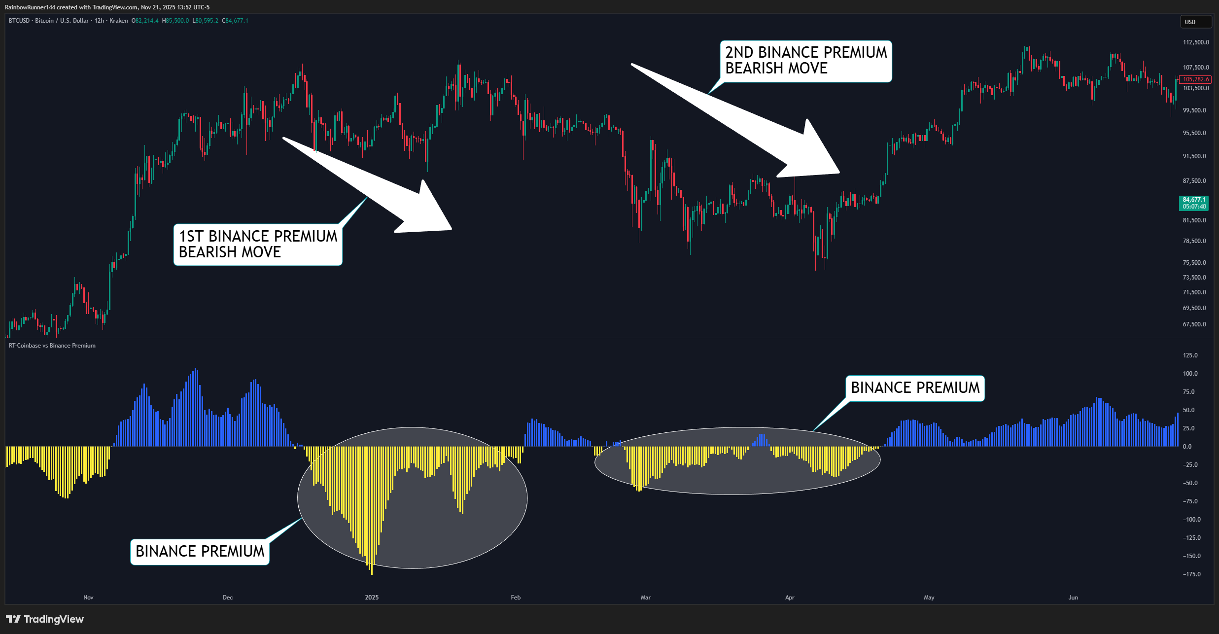 KRAKEN:BTCUSD Chart Image by RainbowRunner144