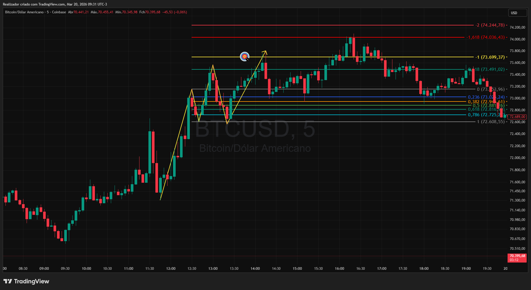COINBASE:BTCUSD Chart Image by Realizador