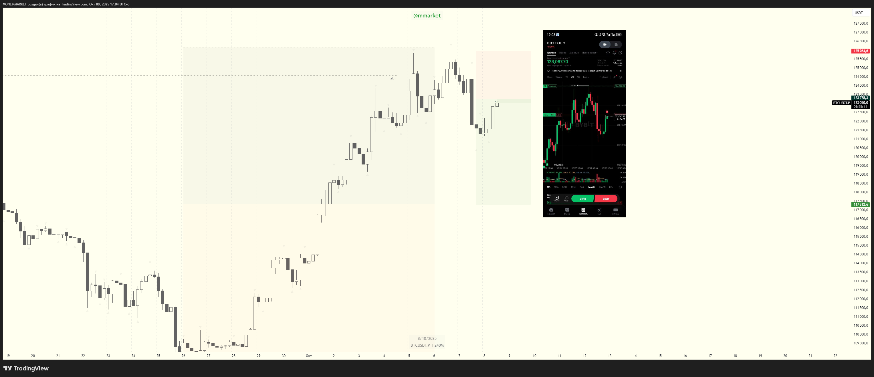BYBIT:BTCUSDT.P Chart Image by MONEY-MARKET