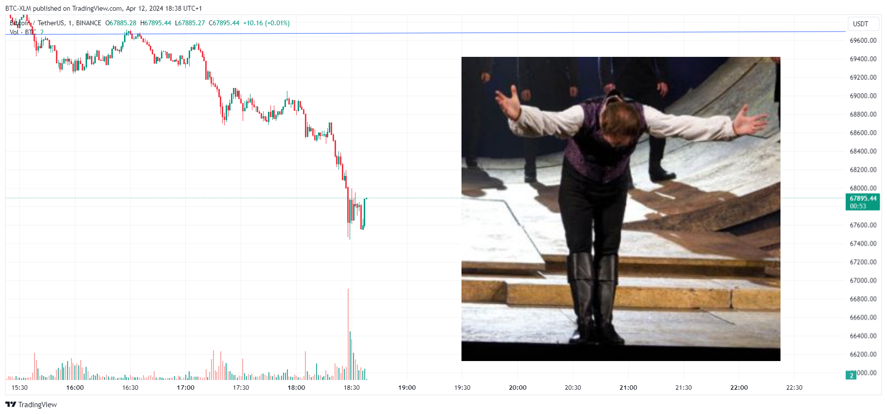 BINANCE:BTCUSDT صورة الرسم البياني by BTC-XLM