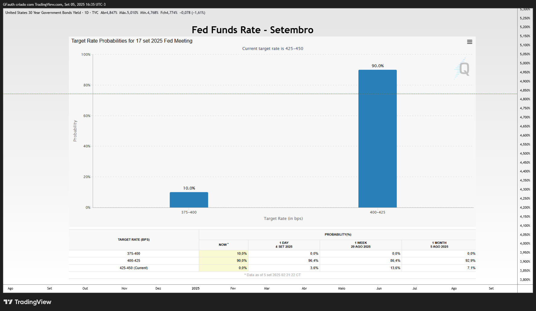 TVC:US30Y Chart Image by GFauth