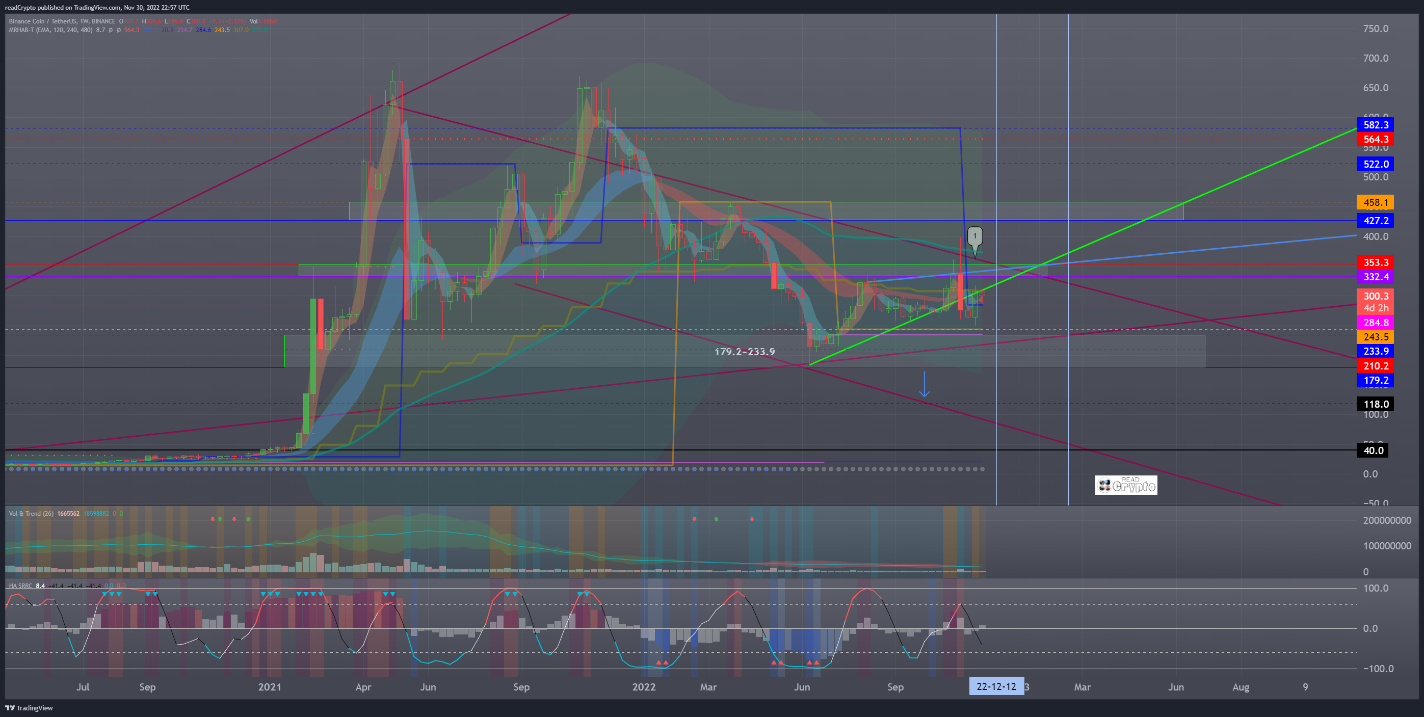 BINANCE:BNBUSDT Image du graphique par readCrypto