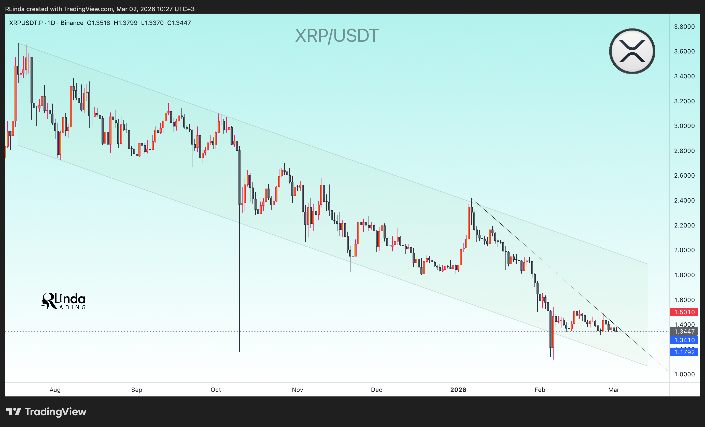 BINANCE:XRPUSDT.P Chart Image by RLinda