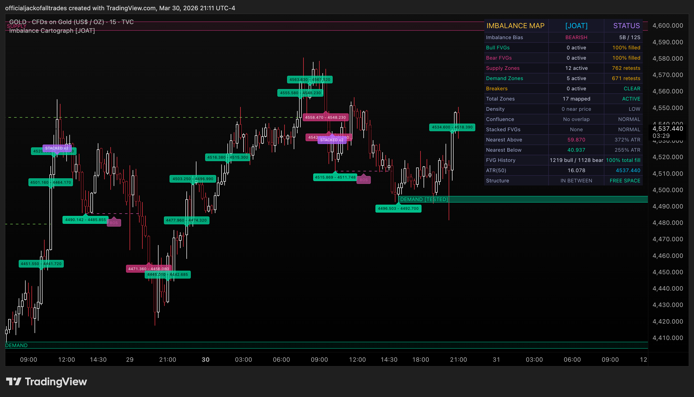 TVC:GOLD Chart Image by officialjackofalltrades