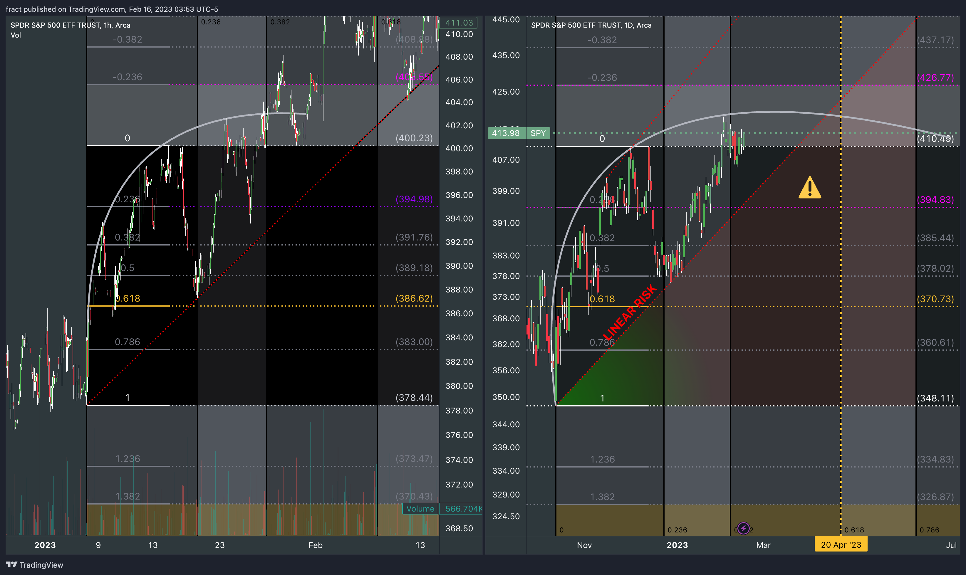 AMEX:SPY Imagen del gráfico de fract
