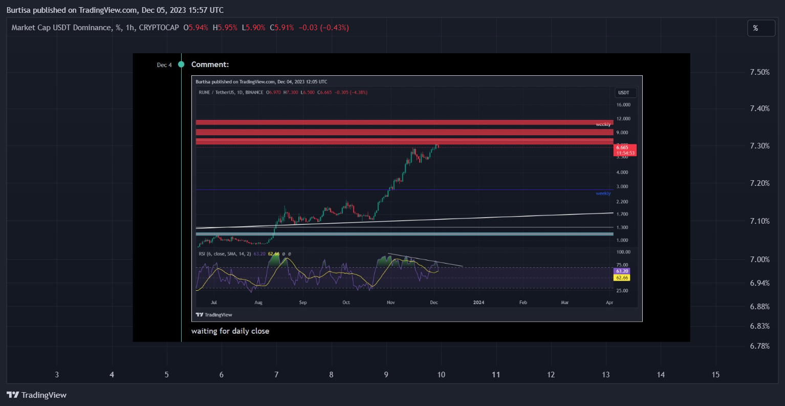 CRYPTOCAP:USDT.D Imagem do gráfico por learnfromfailure