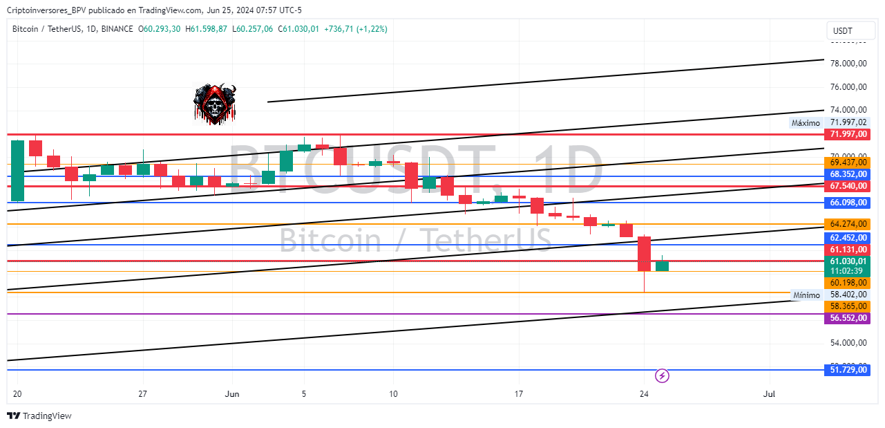 BINANCE:BTCUSDT Chart Image by Criptoinversores_BPV