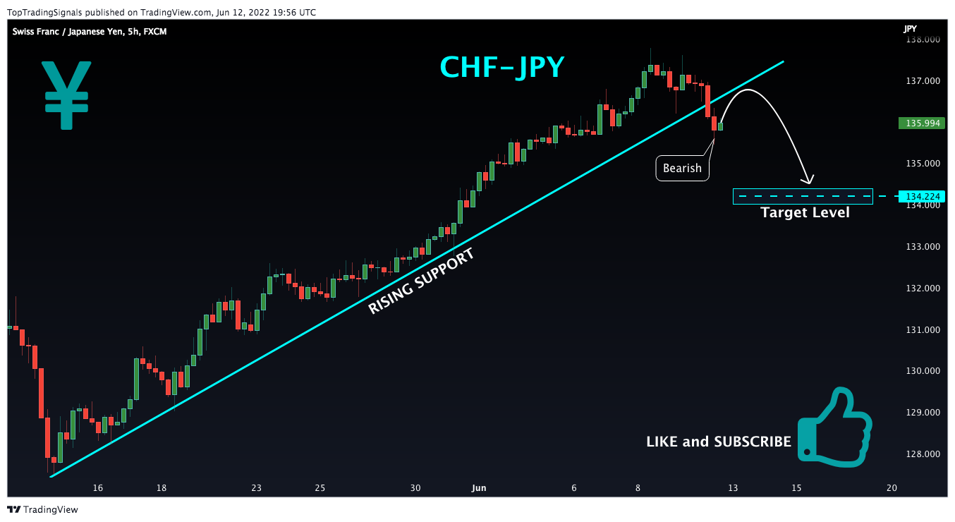 FX:CHFJPY Obraz wykresu od TopTradingSignals