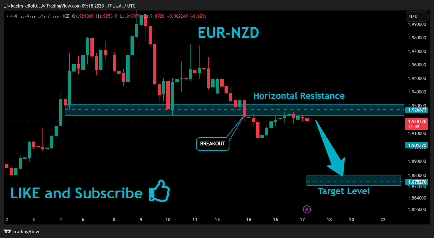 FX_IDC:EURNZD 차트 이미지 - kacim_elloitt 제공