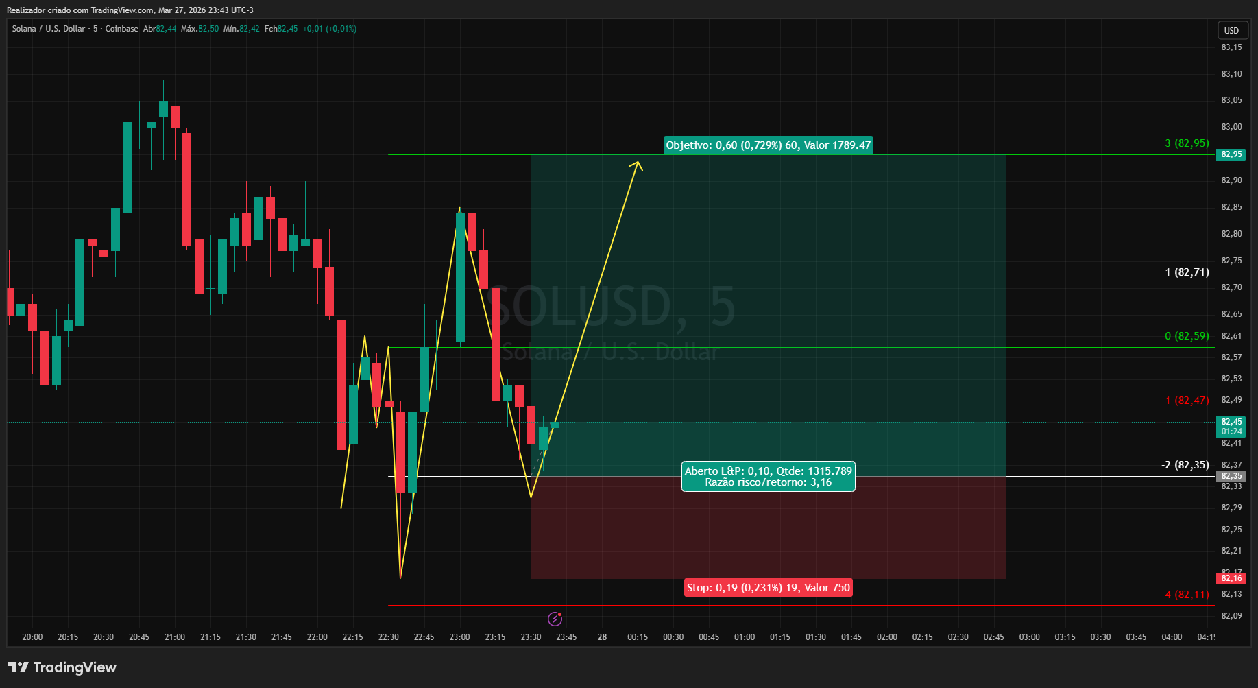 COINBASE:SOLUSD Chart Image by Realizador