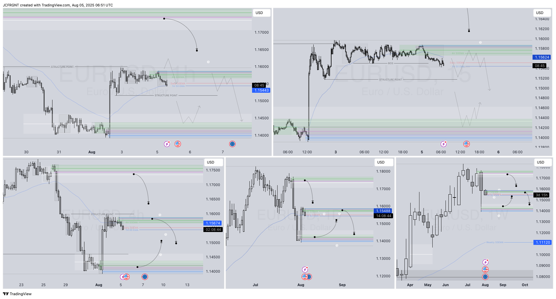 FX:EURUSD Chart Image by JCFRGNT