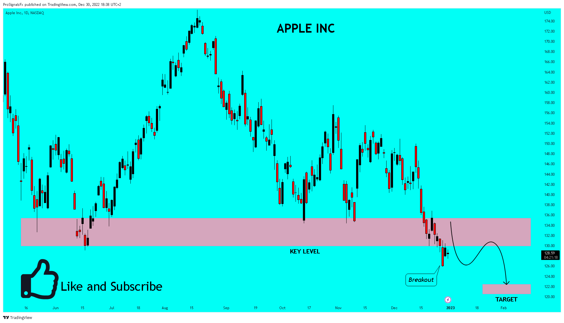 NASDAQ:AAPL Chart Image by ProSignalsFx