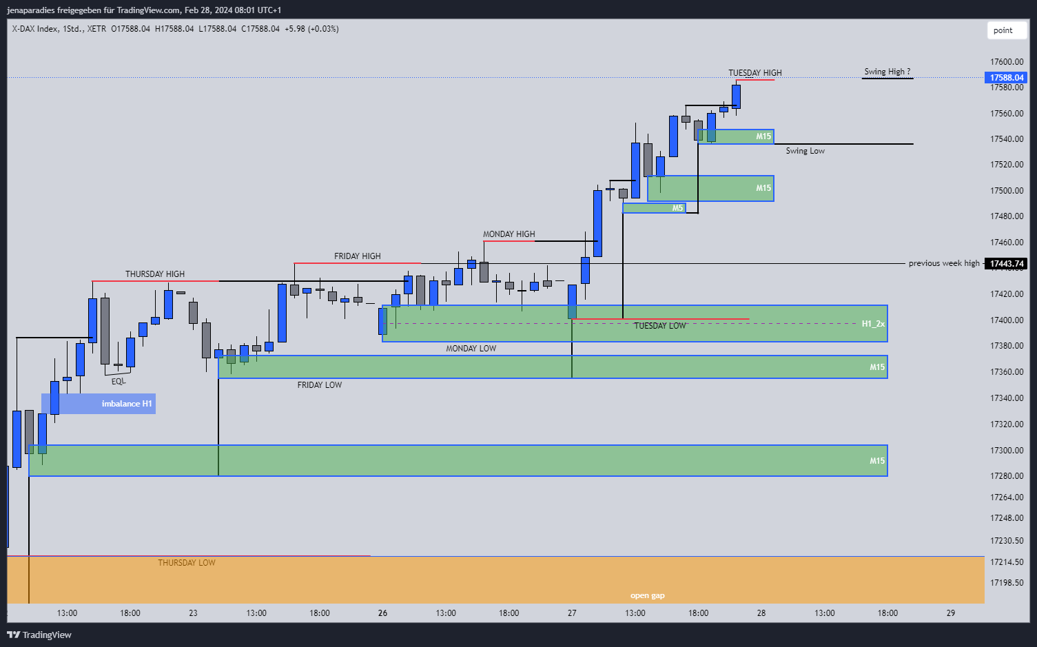 XETR_DLY:3XJN Chart Image by jenaparadies