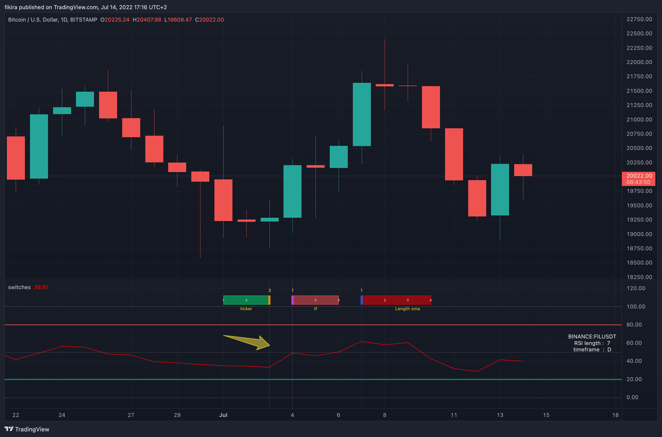 BITSTAMP:BTCUSD Chart Image by fikira