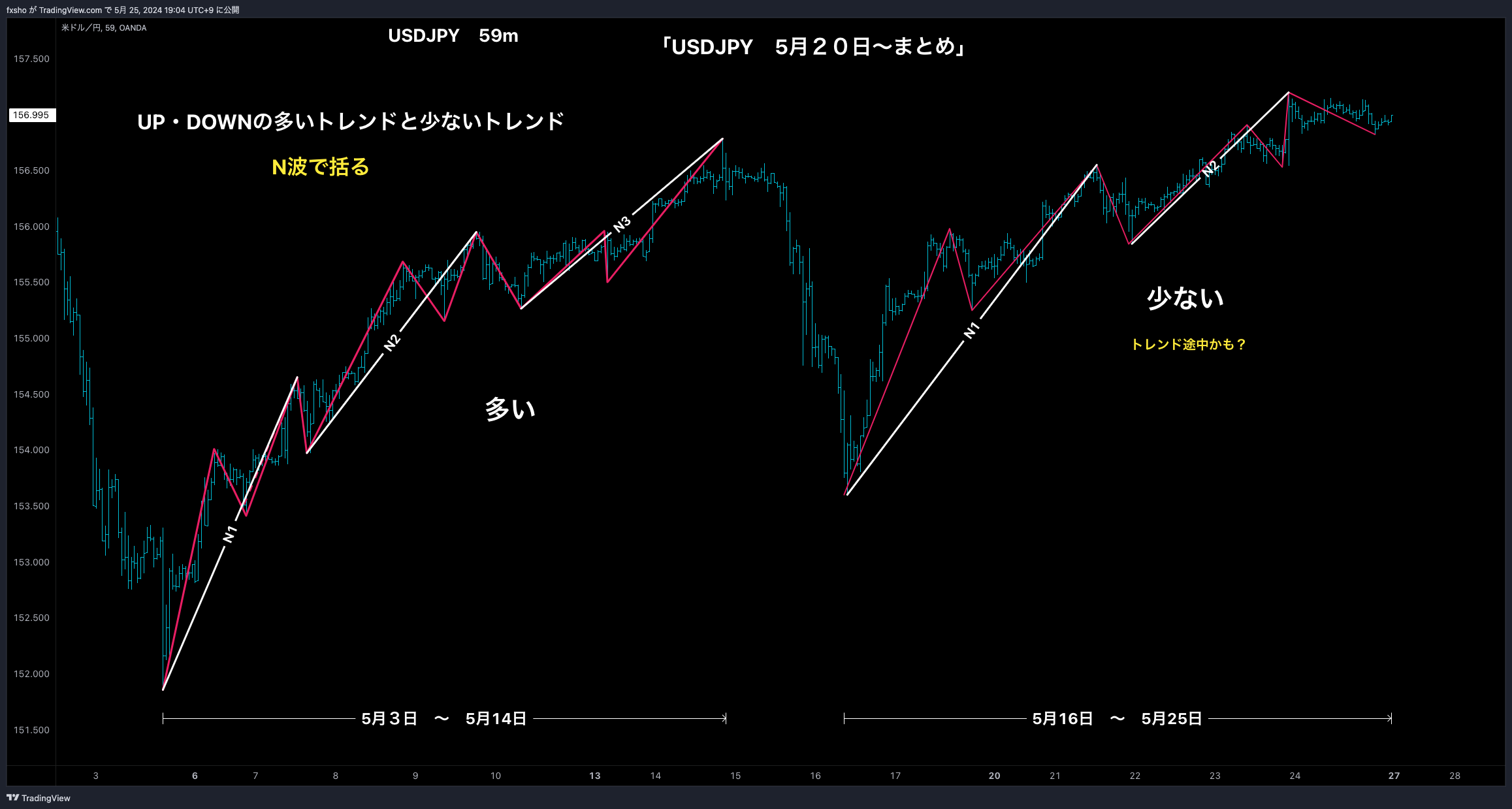OANDA:USDJPY Chart Image by fxsho