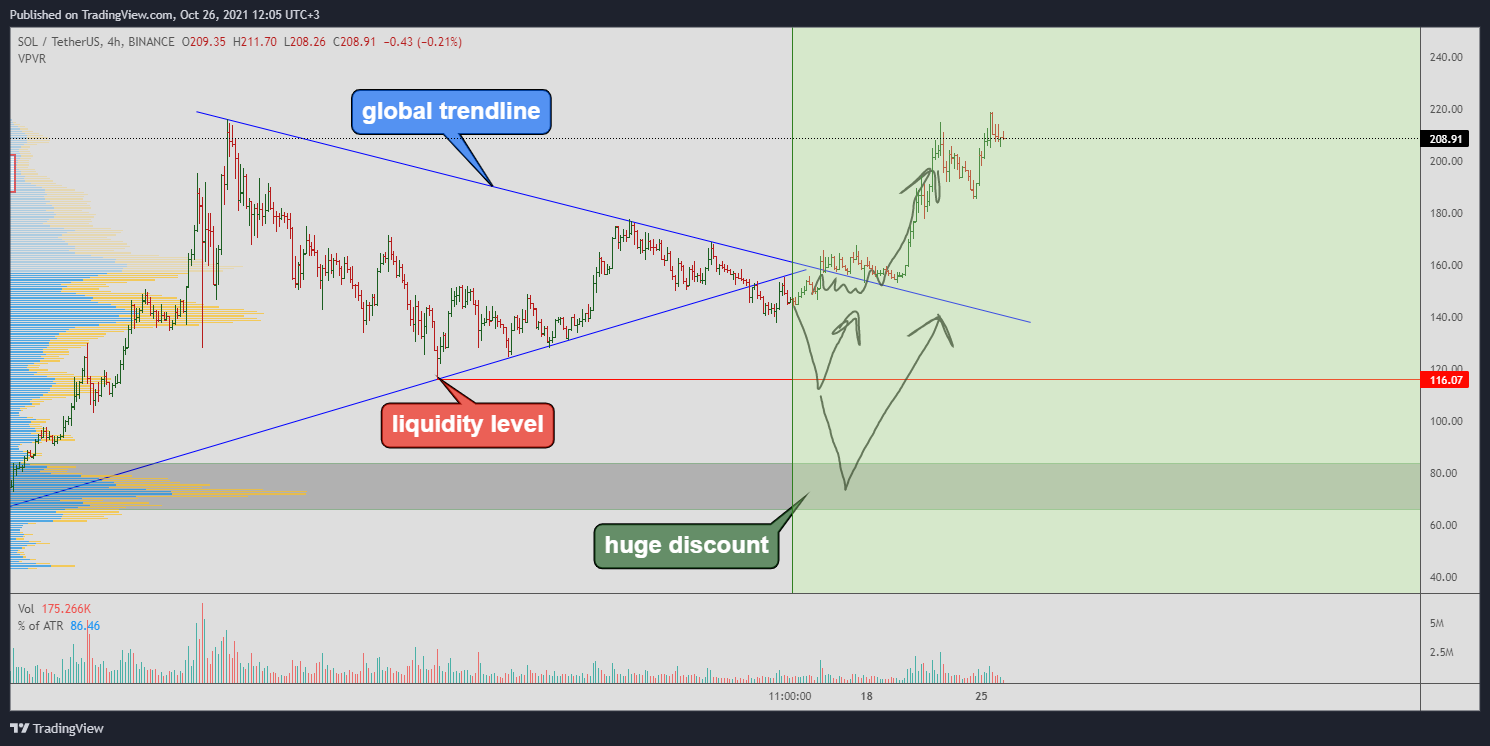 BINANCE:SOLUSDT Chart Image by Yuriy_Bishko