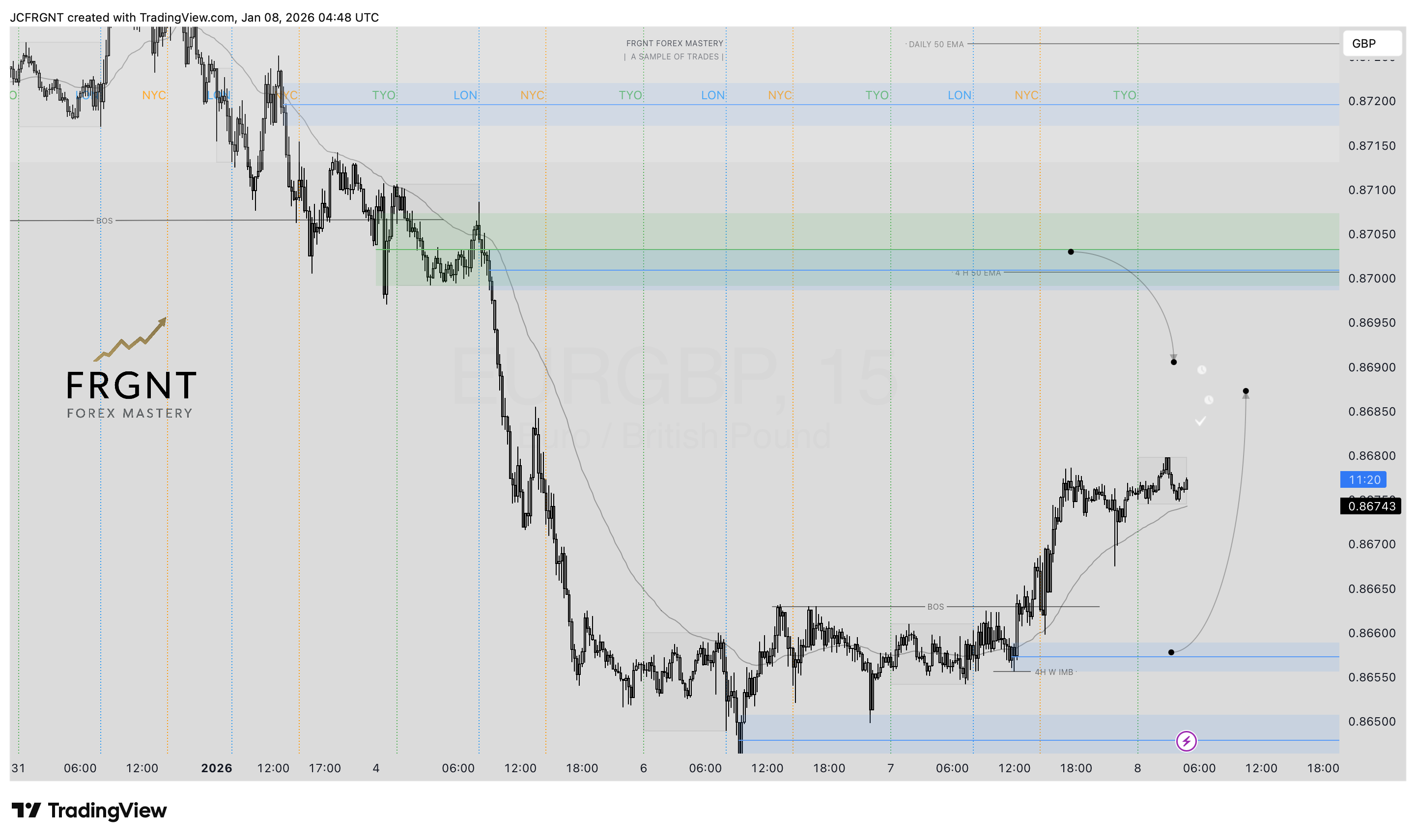 FX:EURGBP Chart Image by JCFRGNT