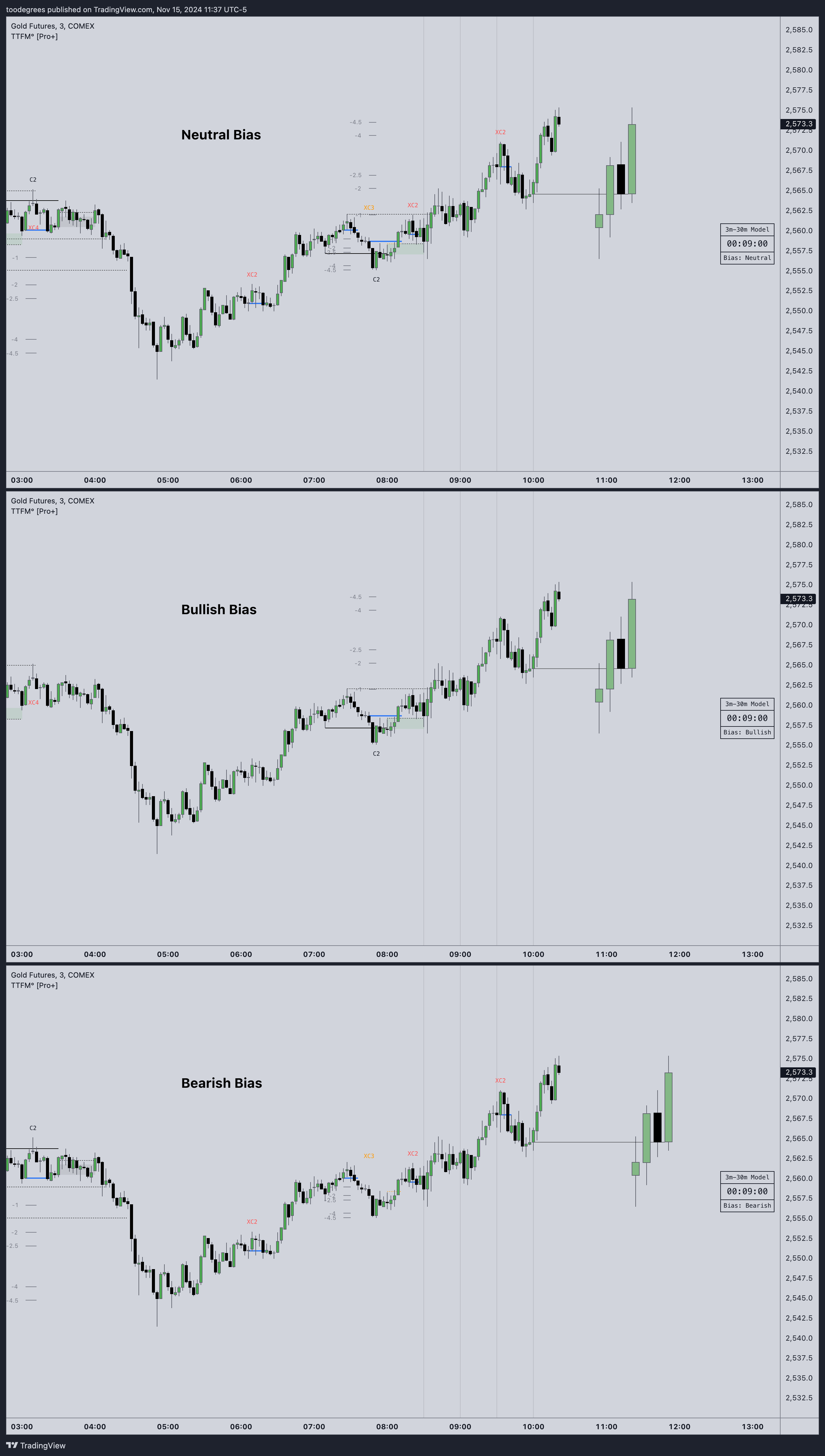 COMEX:GC1! Chart Image by toodegrees