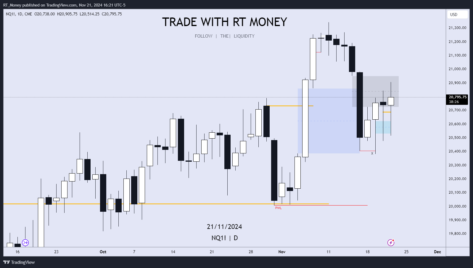 CME_MINI:NQ1! Gambar chart oleh RT_Money