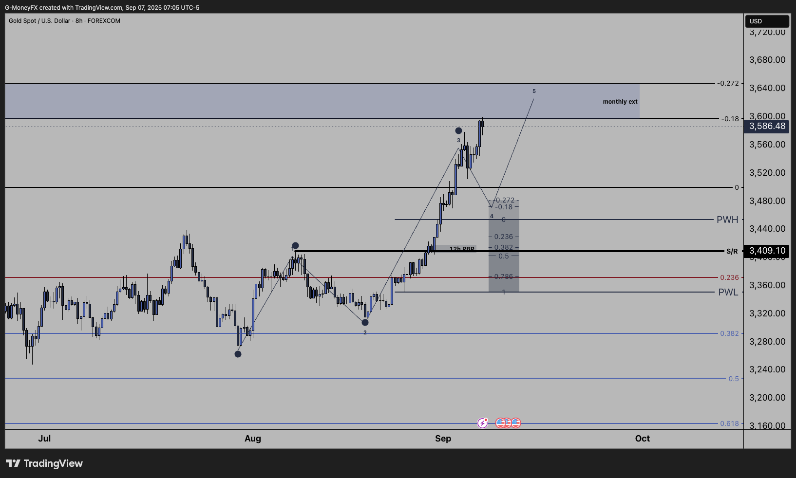 FOREXCOM:XAUUSD 차트 이미지 - G-MoneyFX 제공
