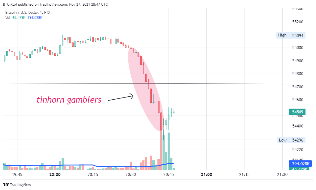 FTX:BTCUSD Chart Image by BTC-XLM
