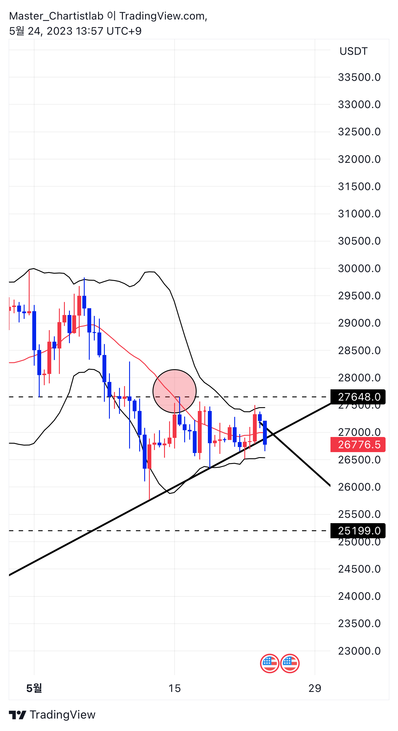 BYBIT:BTCUSDT.P Chart Image by Master_Chartistlab