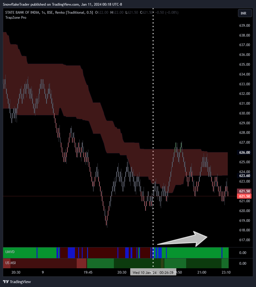 BSE_DLY:SBIN Chart Image by SnowflakeTrader