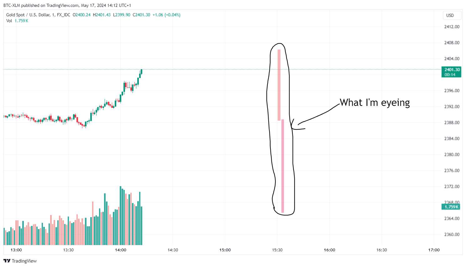 FX_IDC:XAUUSD Chart Image by BTC-XLM