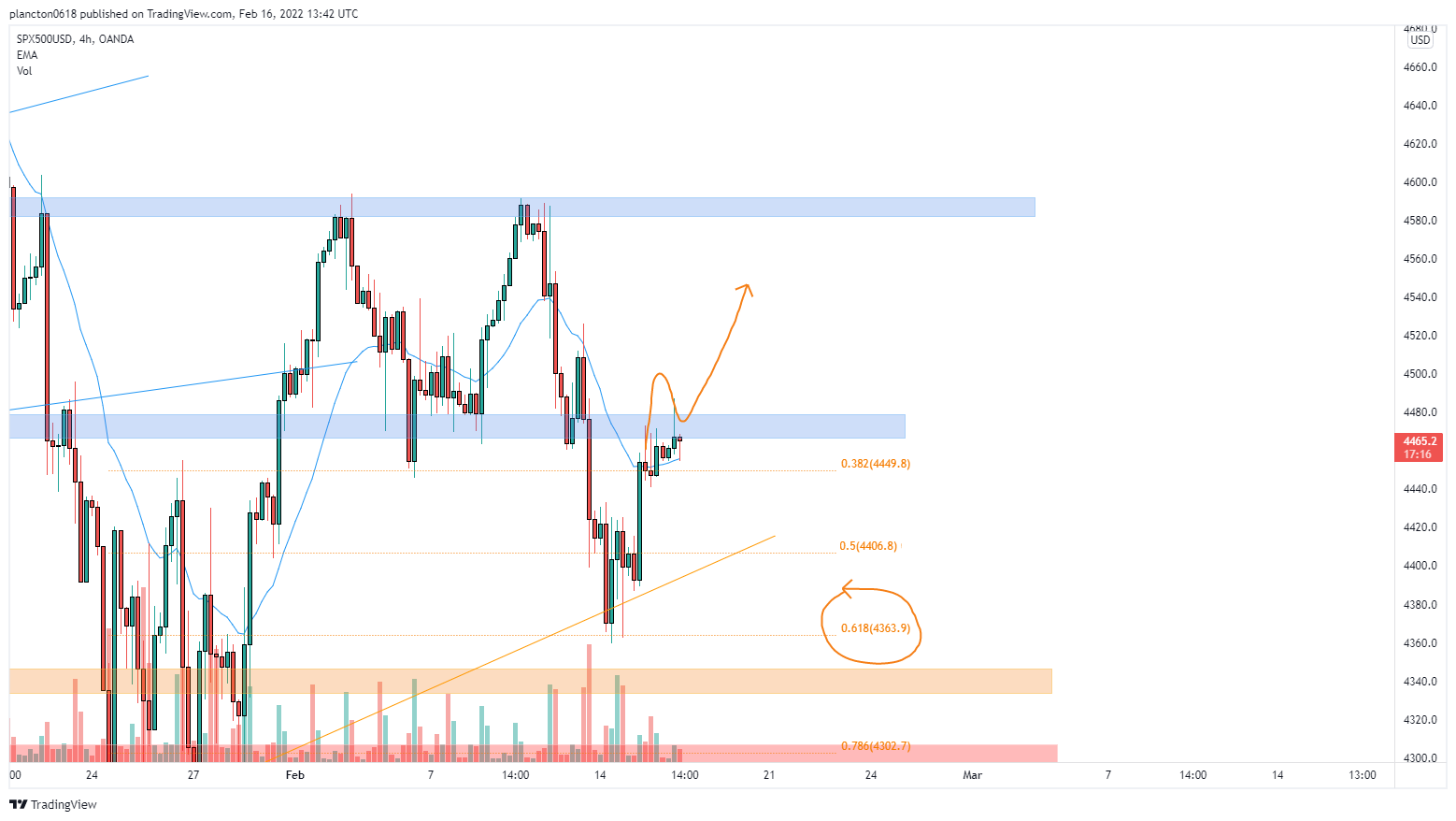 OANDA:SPX500USD Imagen del gráfico de InkyGrip