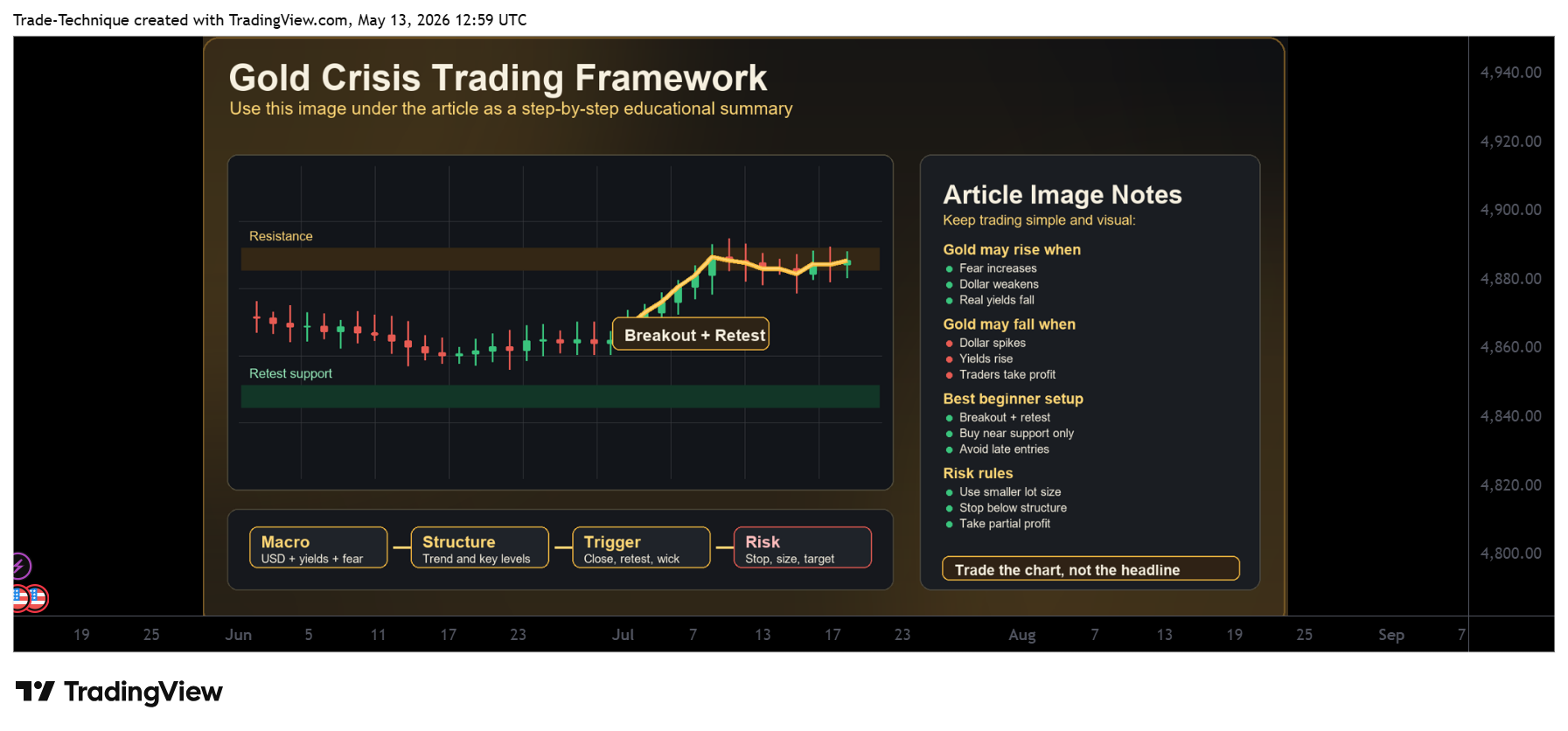 CAPITALCOM:GOLD Chart Image by Trade-Technique