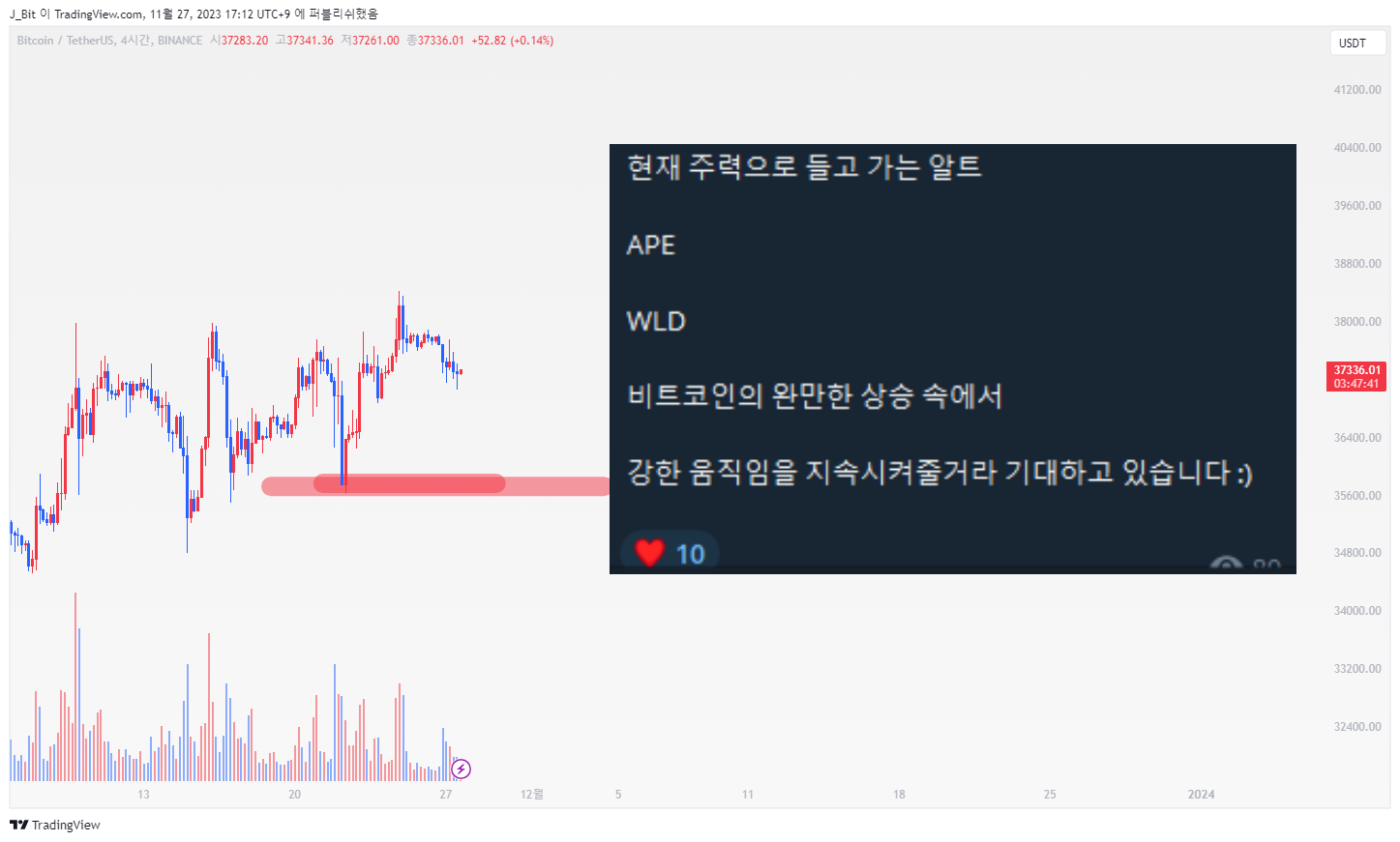 BINANCE:BTCUSDT Chart Image by ND_Tr4ding