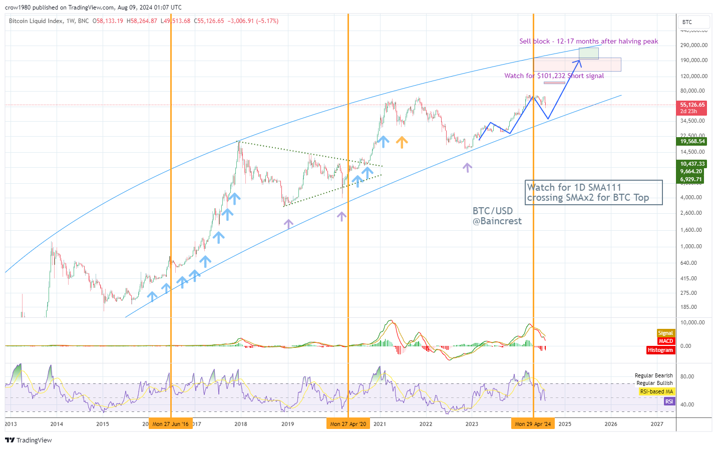 BNC:BLX Chart Image by crow1980