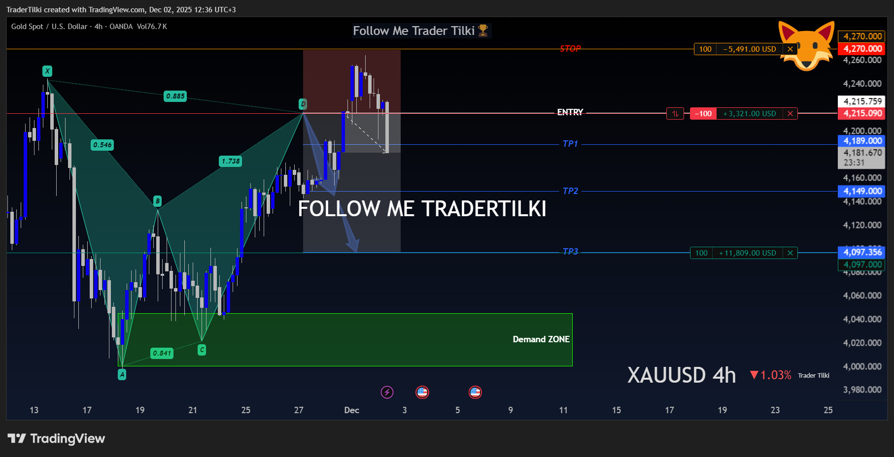 OANDA:XAUUSD Chart Image by TraderTilki