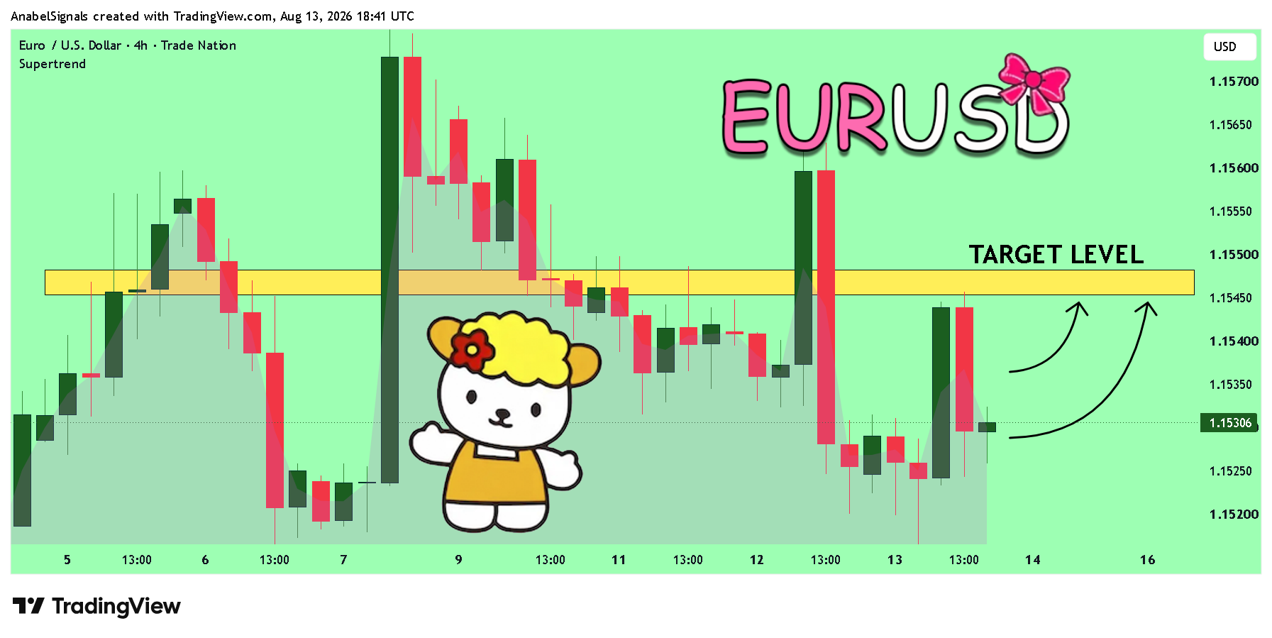 TRADENATION:EURUSD Chart Image by AnabelSignals