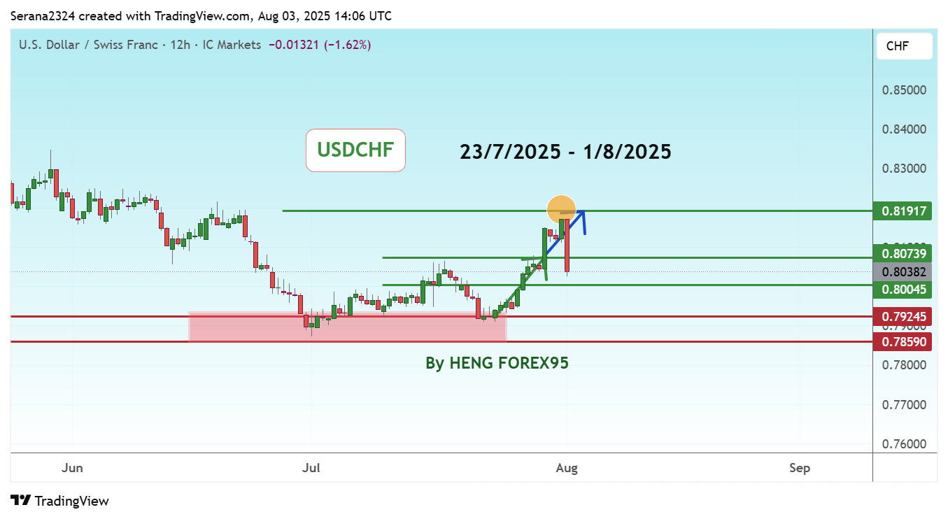 ICMARKETS:USDCHF Immagine del grafico by Serana2324