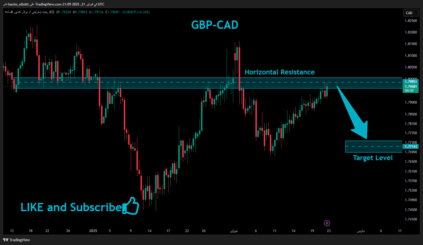 FX_IDC:GBPCAD 图表图片 由 kacim_elloitt 提供