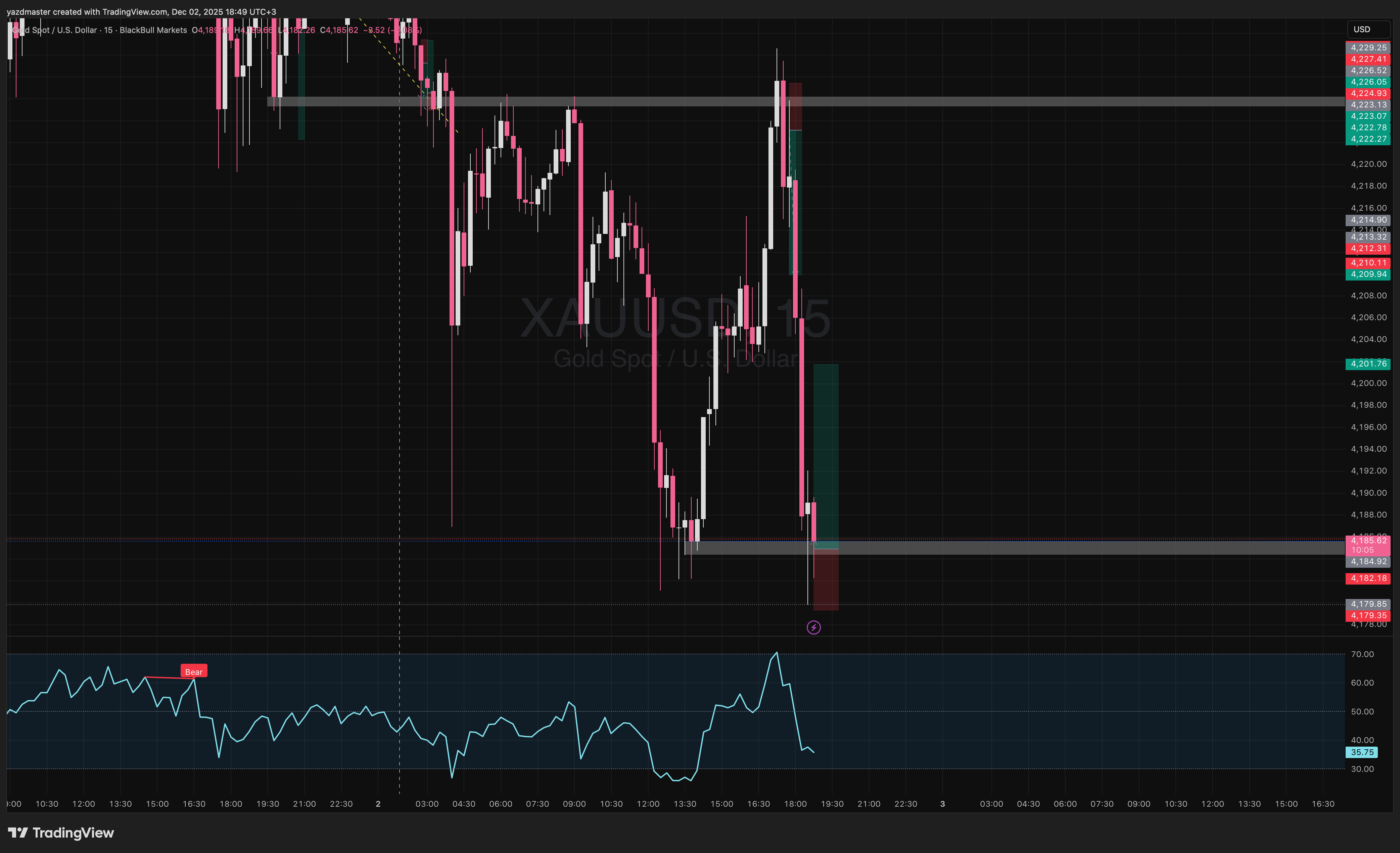 BLACKBULL:XAUUSD Chart Image by yazdmaster