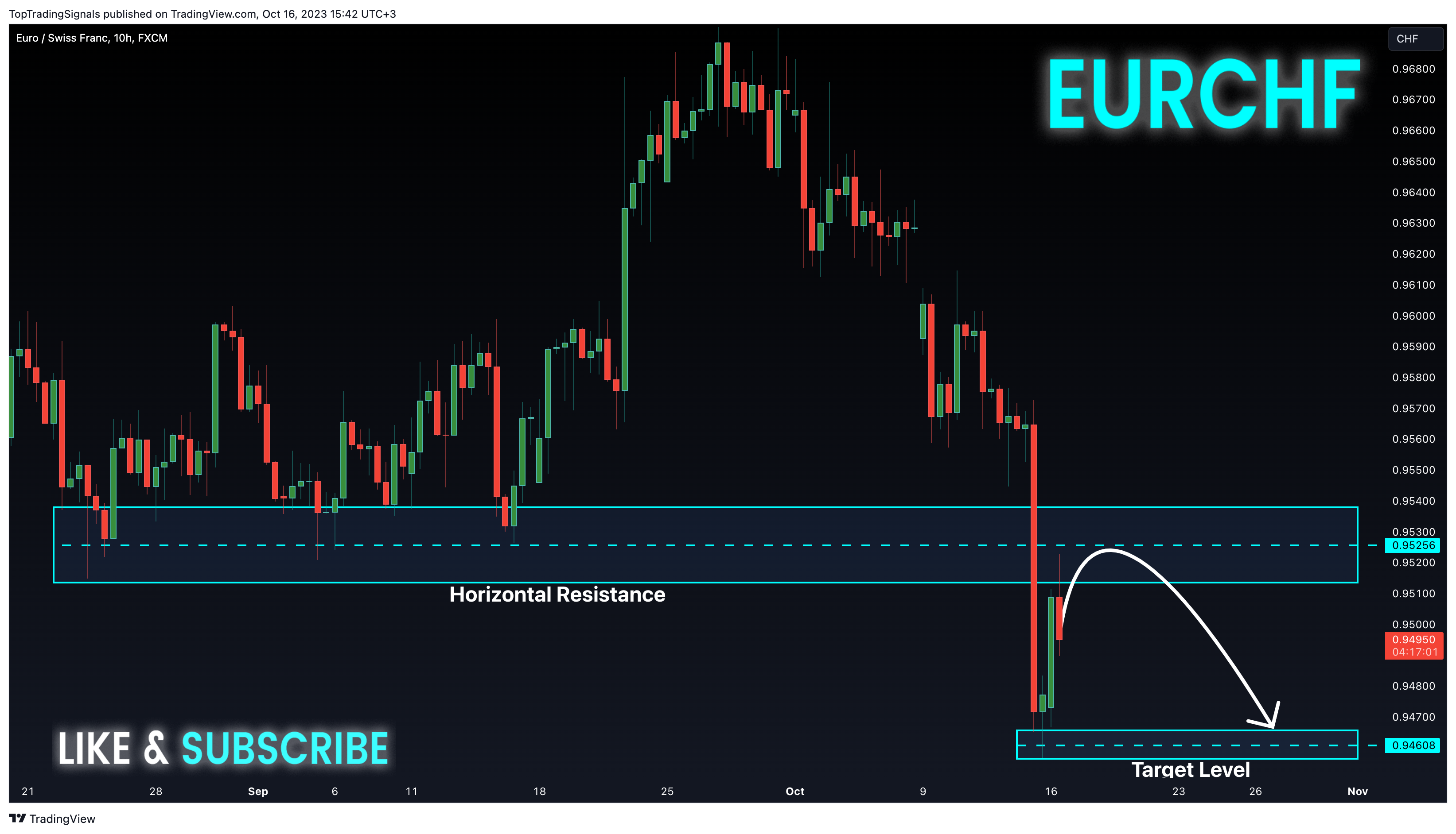 TopTradingSignals tarafından FX:EURCHF Grafik Görseli