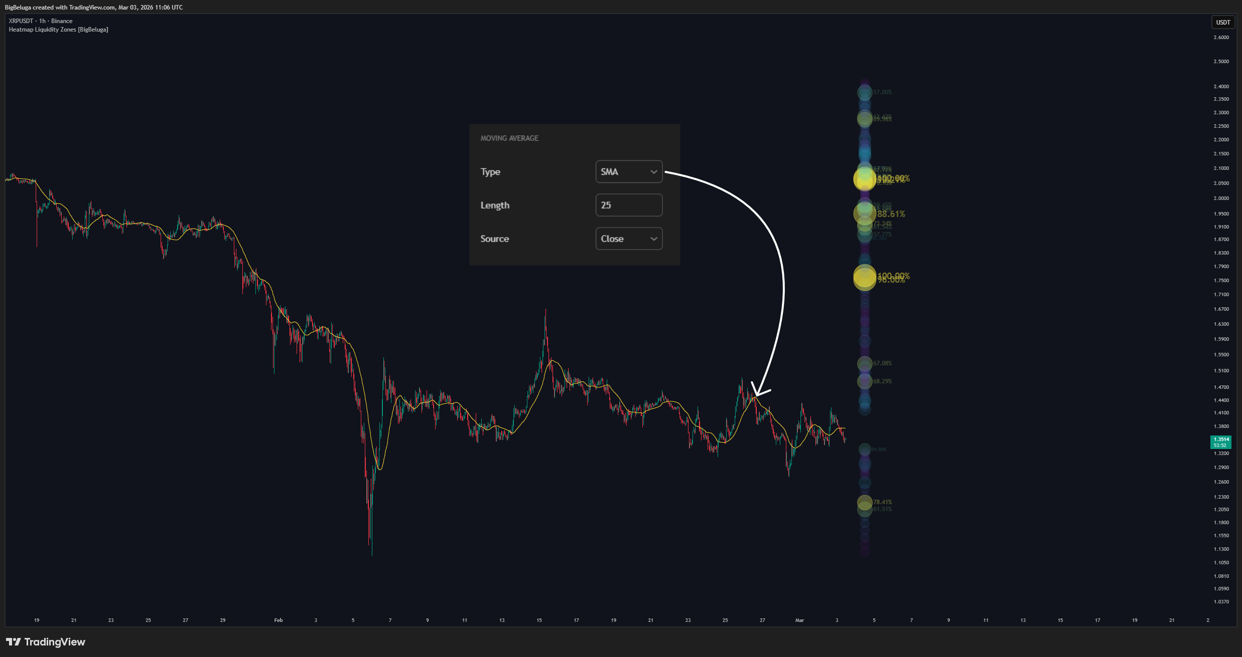 BINANCE:XRPUSDT Chart Image by BigBeluga