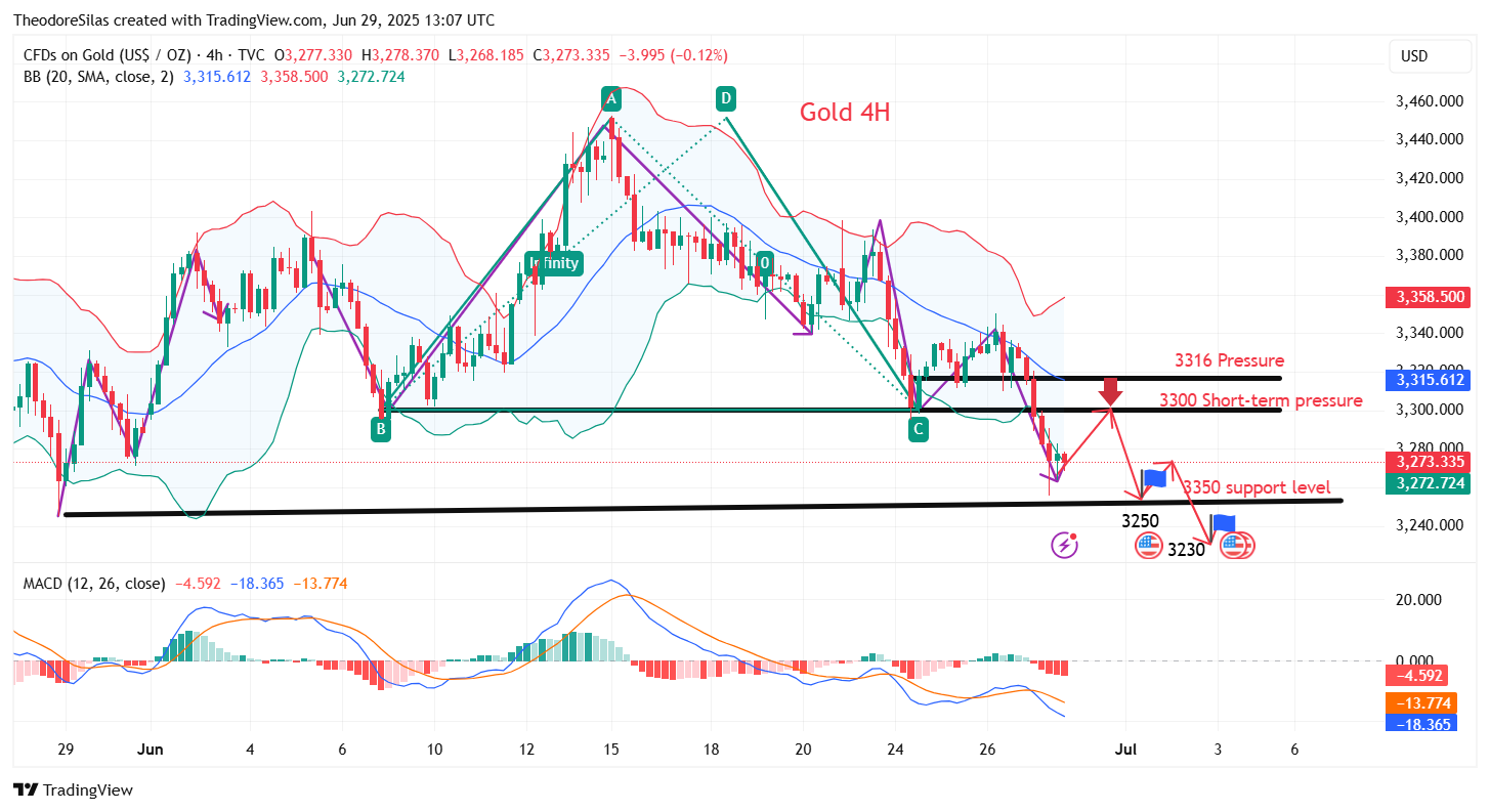 TVC:GOLD Chart Image by TheodoreSilas