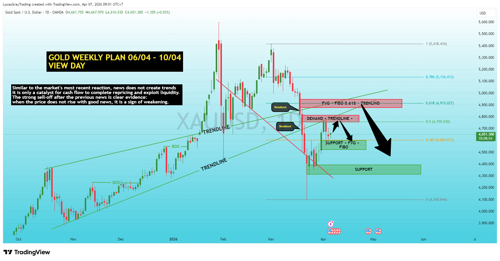 OANDA:XAUUSD Chart Image by LucasGrayTrading