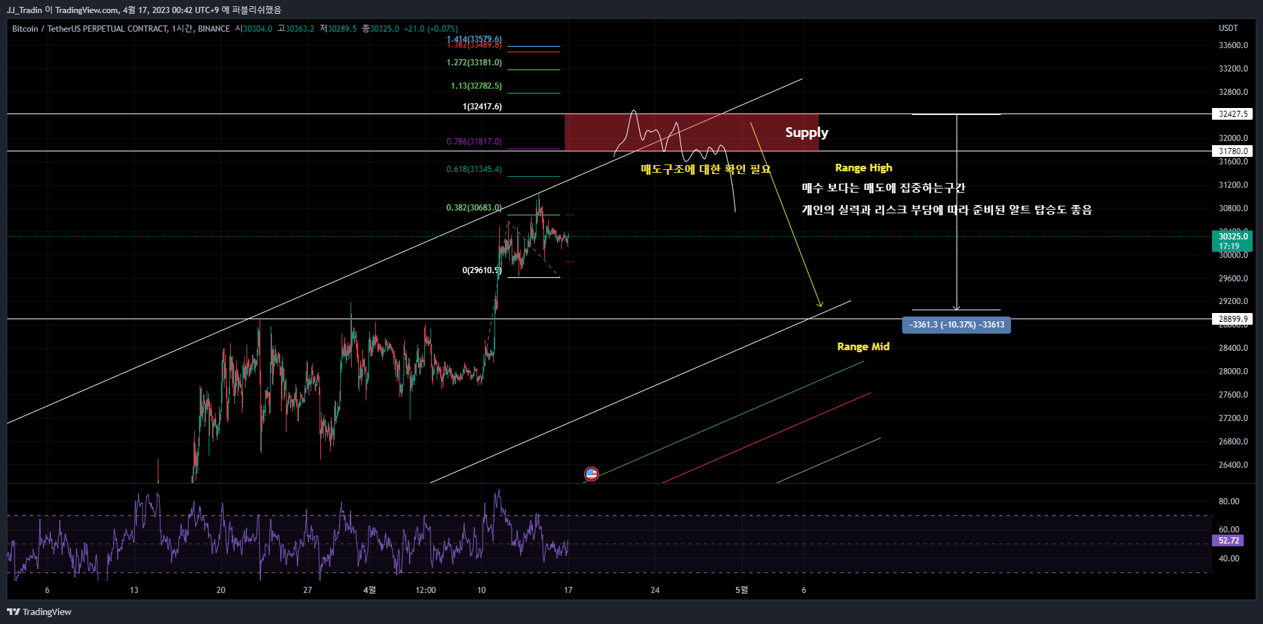 BINANCE:BTCUSDT.P Chart Image by HoyaDuck