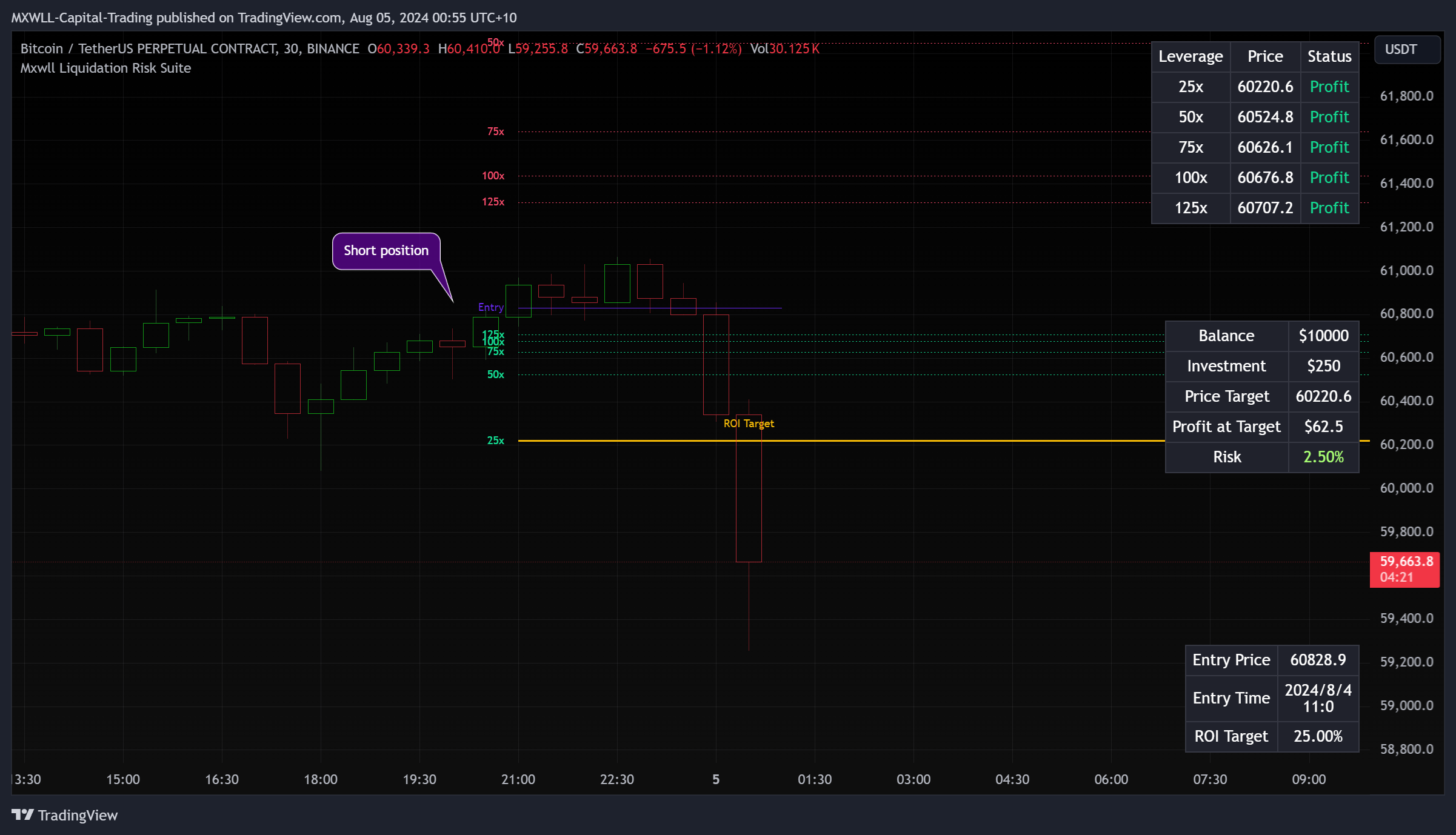 BINANCE:BTCUSDT.P Chart Image by MXWLL-Capital-Trading
