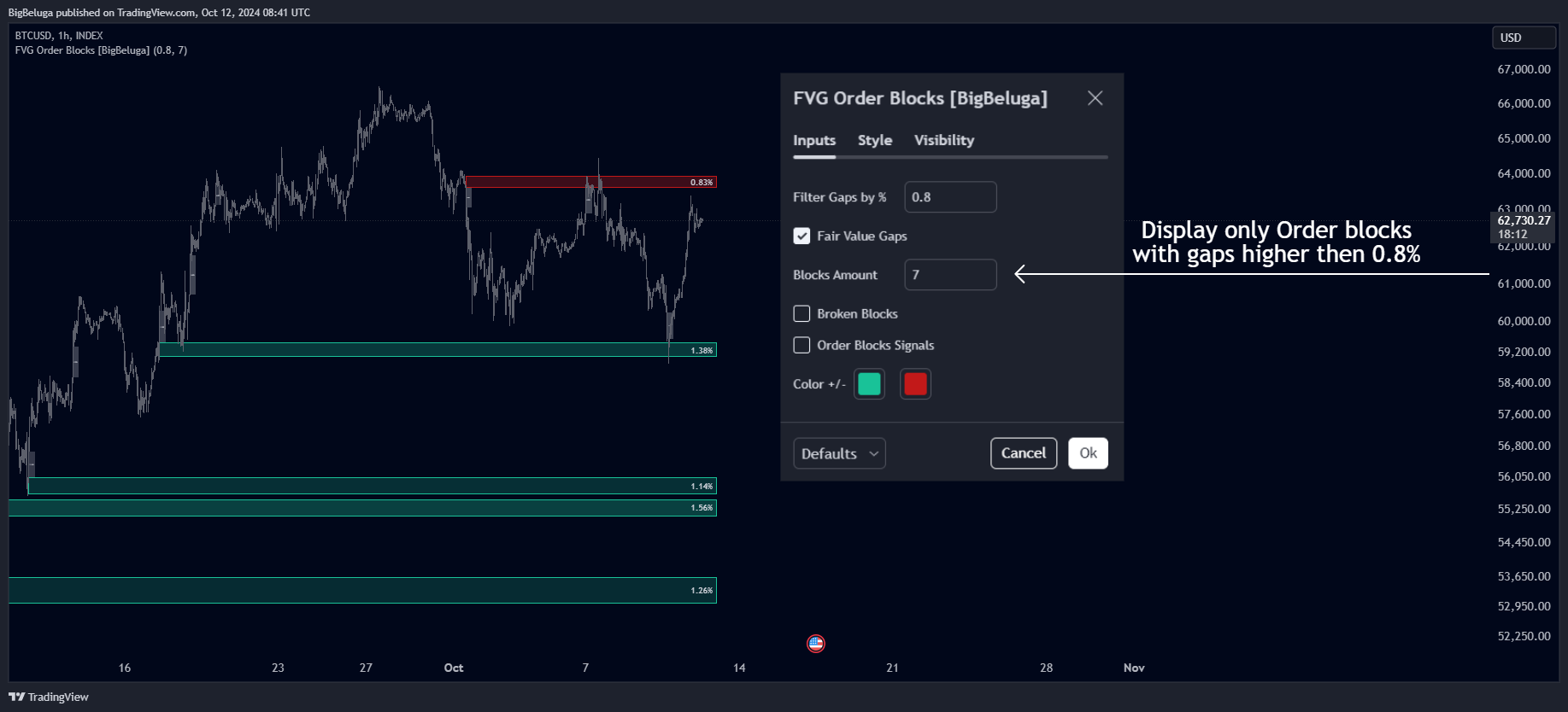 INDEX:BTCUSD Chart Image by BigBeluga