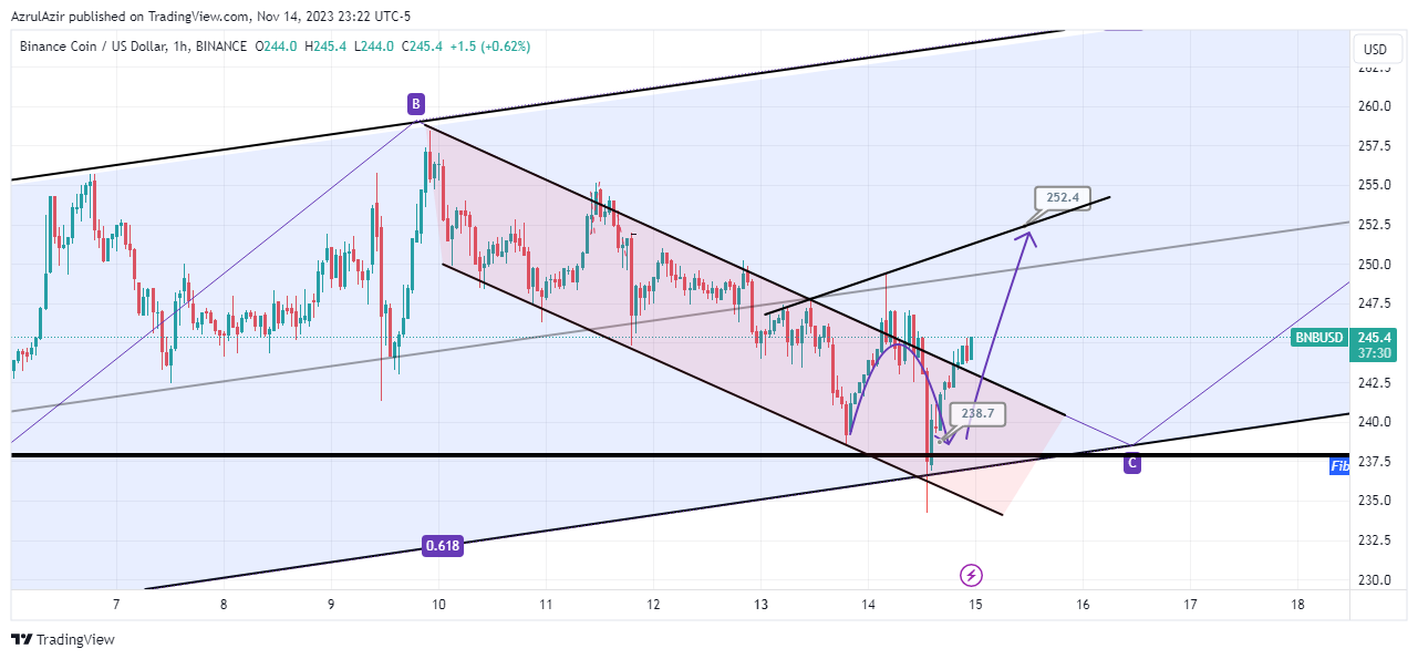 BINANCE:BNBUSD Chart Image by Rendra_Azrulsyah