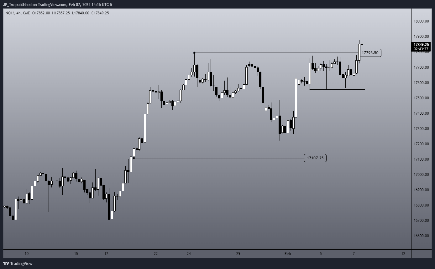 CME_MINI:NQ1! Chart Image by JP_Tru