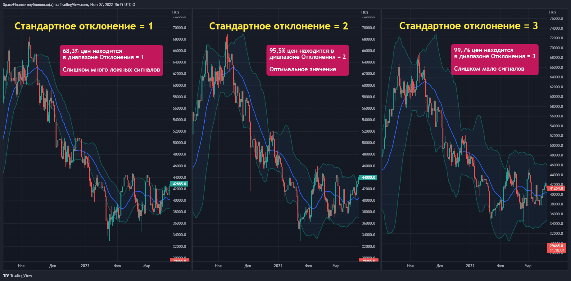 BITFINEX:BTCUSD Chart Image by SpaceFinance