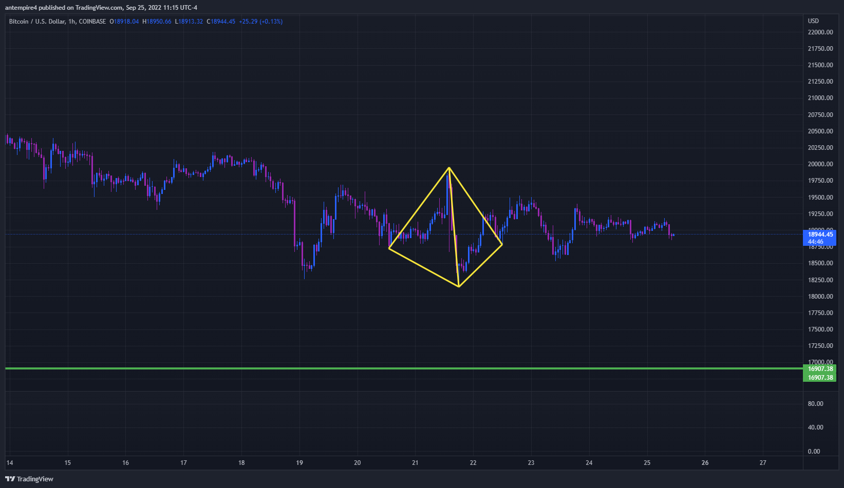 COINBASE:BTCUSD Chart Image by antempire4