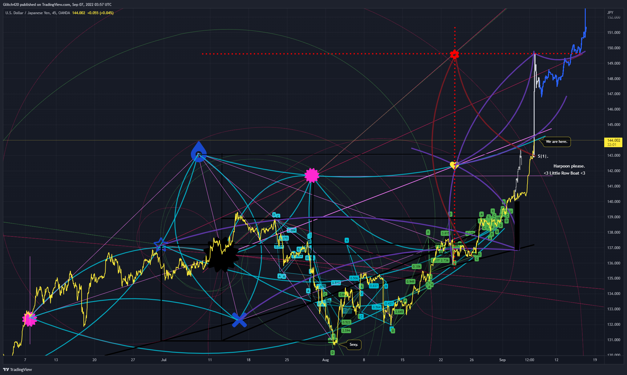 OANDA:USDJPY Chart Image by Glitch420
